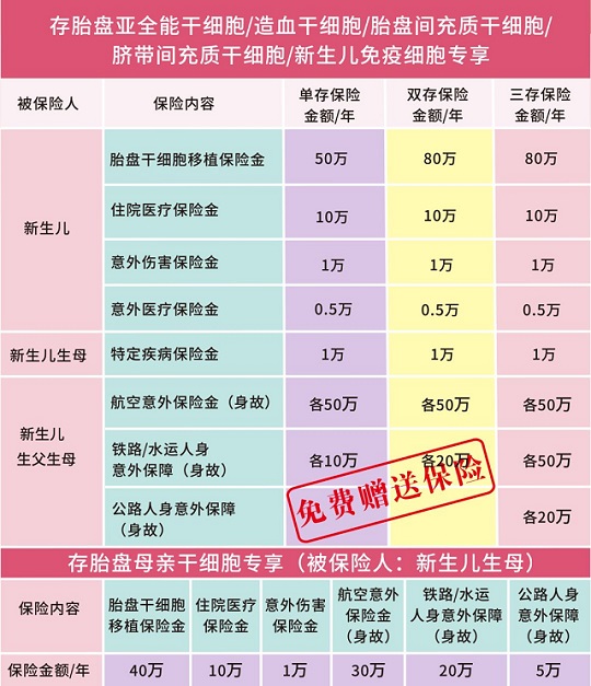 存胎盤干細胞贈高額商業(yè)保險