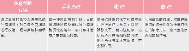 新生兒胎盤源NK細胞