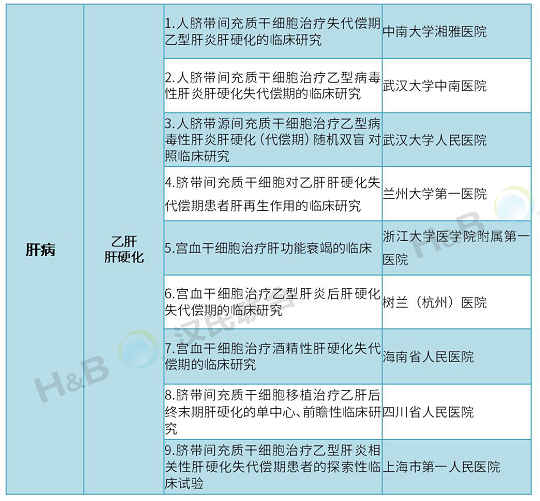 漢氏聯合干細胞治療肝衰竭