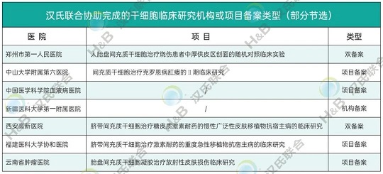 干細胞臨床發展現狀