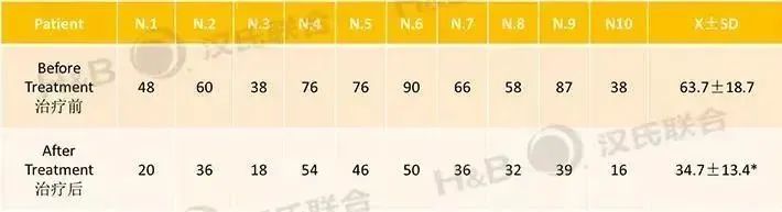 間充質干細胞治療糖尿病